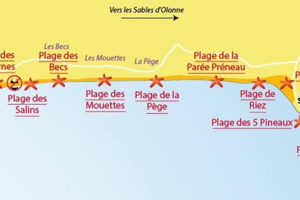 Chez Aurore & Jeremy En Vendee - Jolie Maison Cosy Tout Pres Des Plages De L'Atlantique 圣伊莱尔·德列 外观 照片